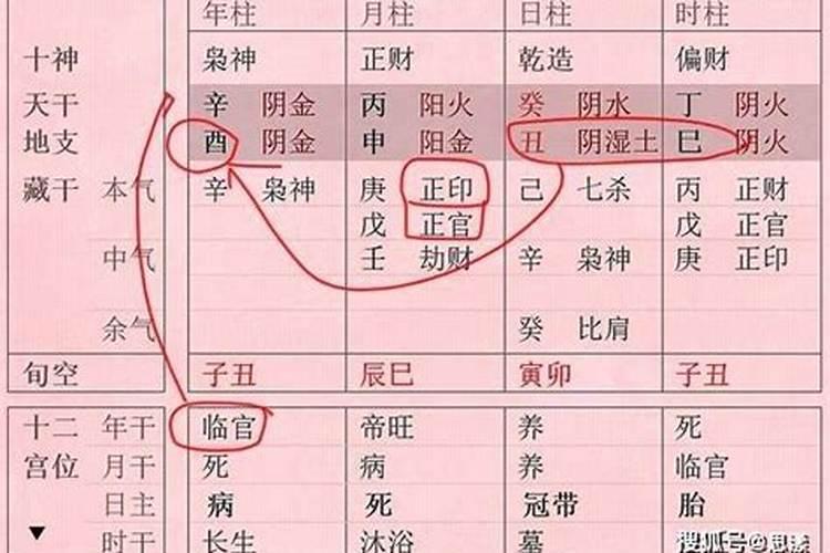 八字中偏印是什么意思？