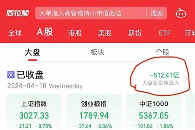 怎么看大盘流入资金？