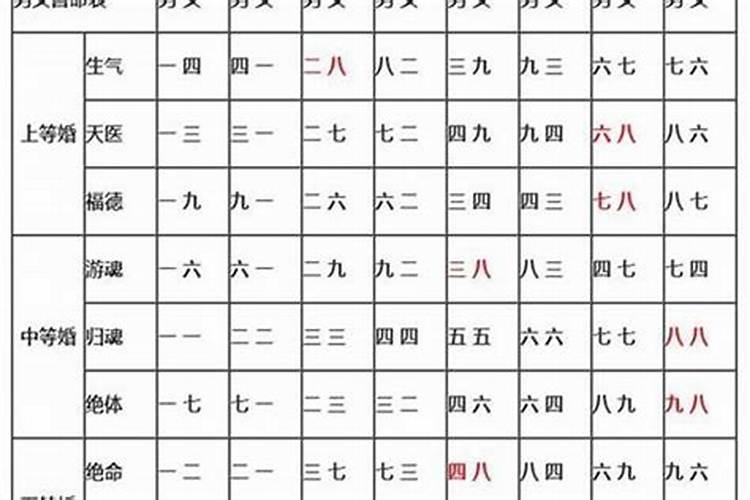男女八字合婚什么意思？