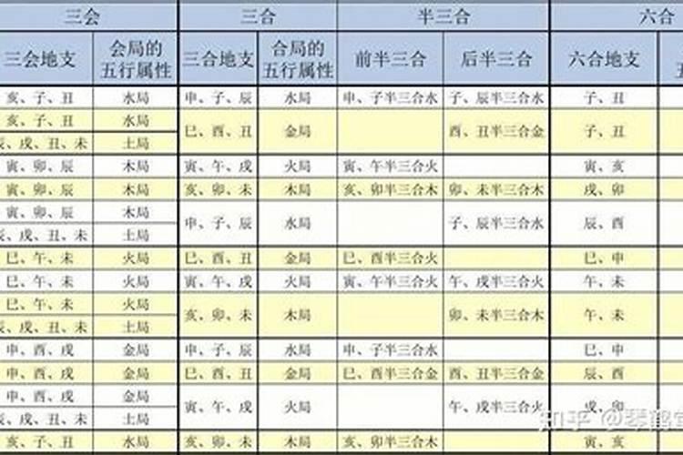 八字中什么是合贵？