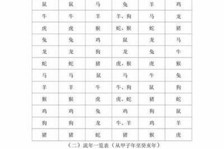 怎么算是否犯太岁？