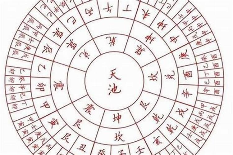 婚配是根据纳音五行吗？