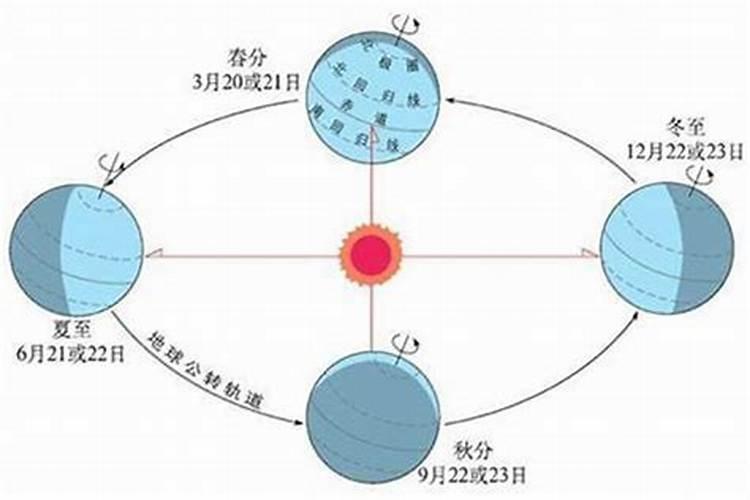 夏至日冬至日是几月几日？