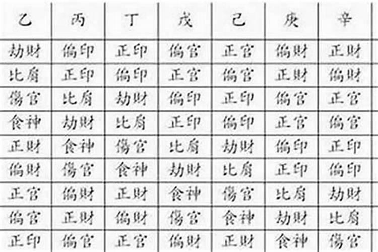 怎么看八字的印星为忌？
