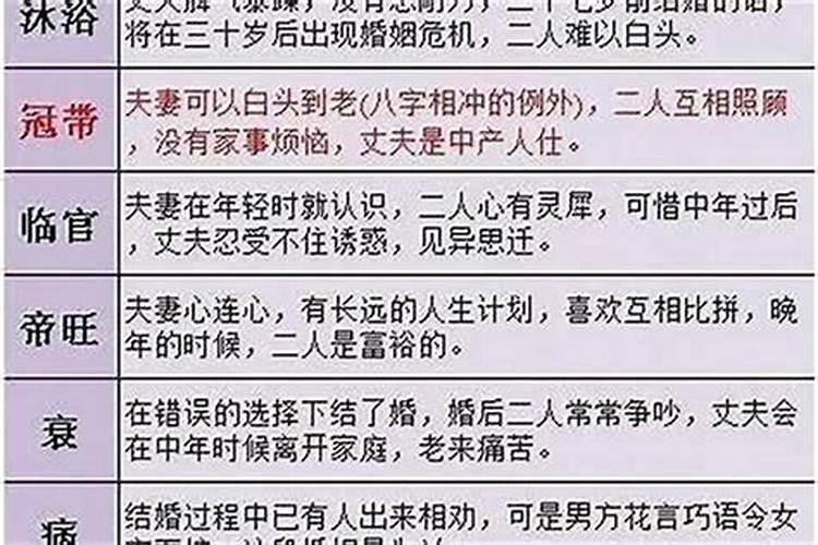 合婚中等偏上好吗？