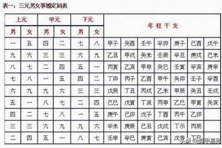 怎样用生辰八字合结婚曰子？