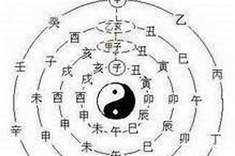 大运遇天乙太极福星