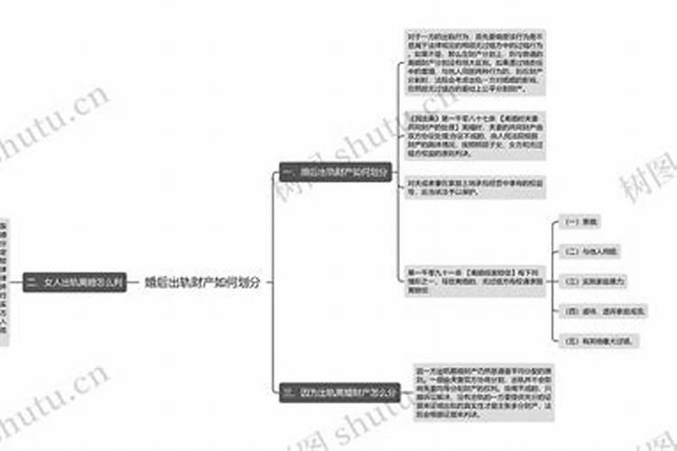 婚后出轨如何化解？
