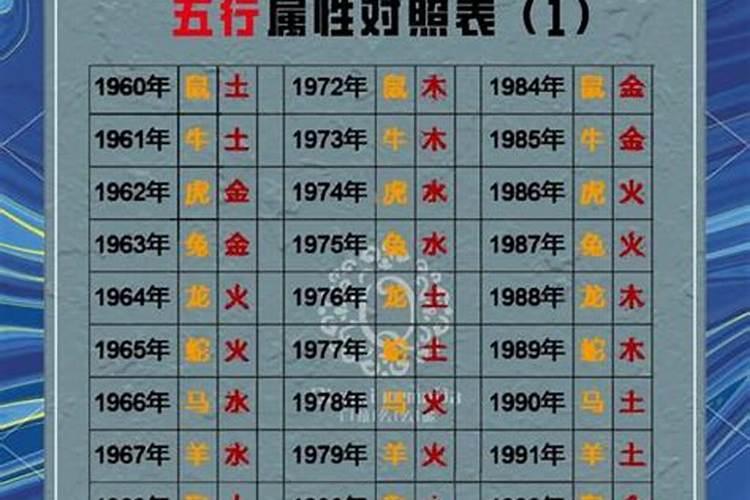 6种土命哪种土最好？
