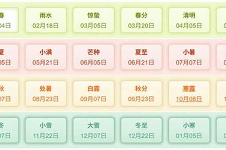 冬至时间来历内容
