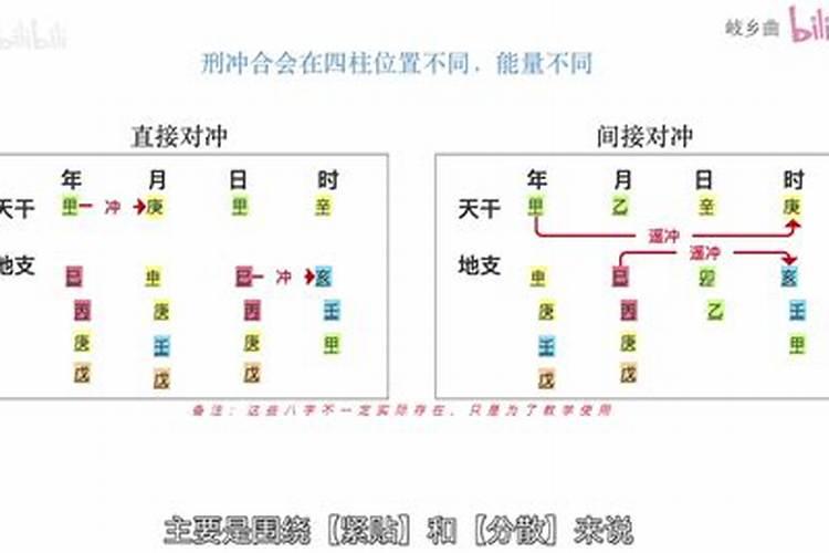 八字合绊能解冲吗？