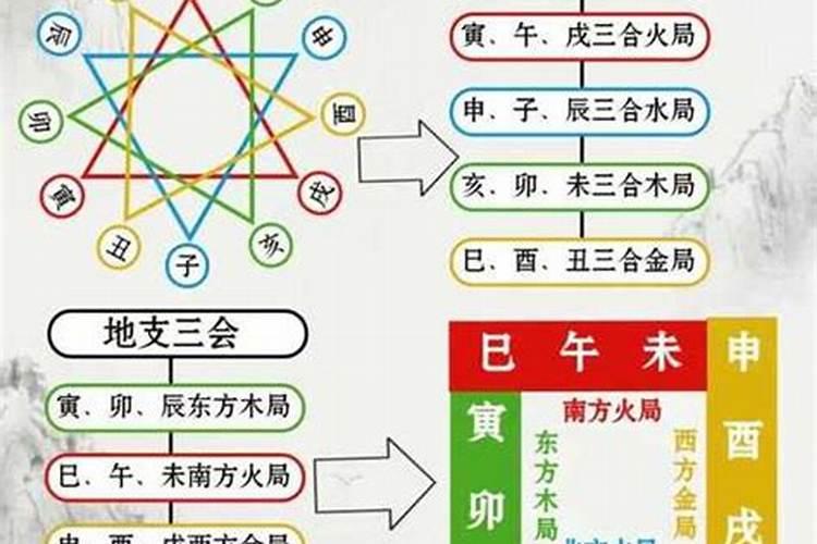 生辰八字地支三刑是怎么回事？