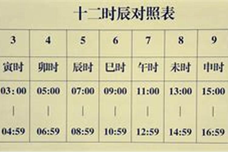 怎样推算自己的出生时辰？
