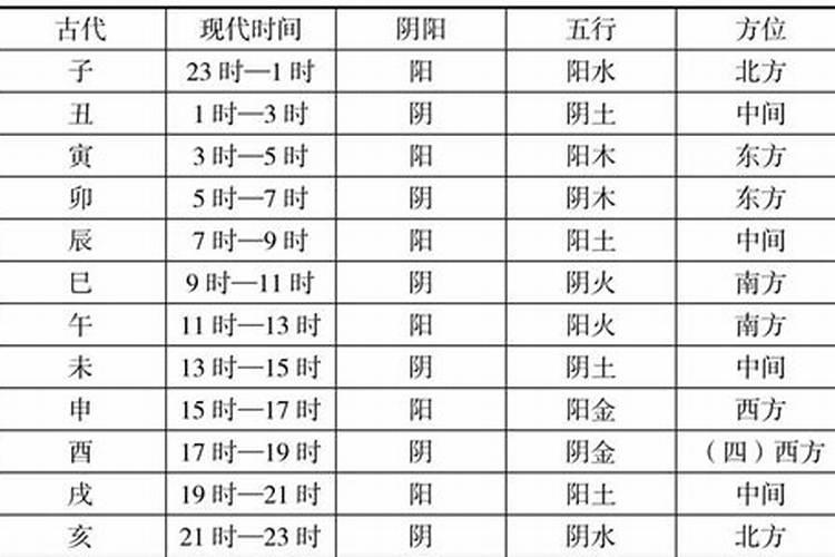 2027冬至出生缺什么？