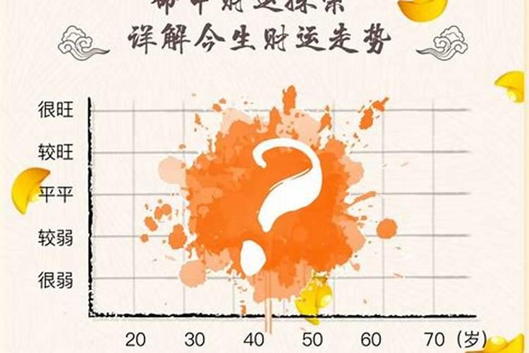 导致财运很背的东西