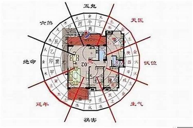 房屋风水禁忌与破解