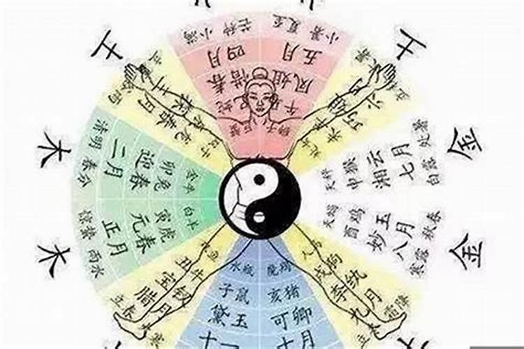 怎么看八字身弱财旺？