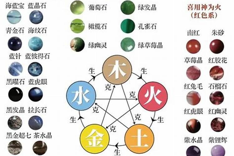 水命戴什么好？