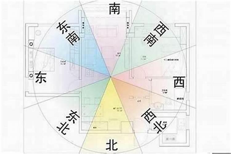 住宅风水对身体的影响