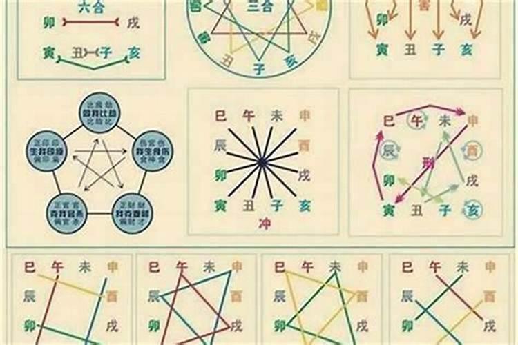 八字男命三合代表什么？