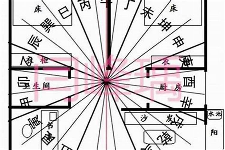 如何推算太岁方位？
