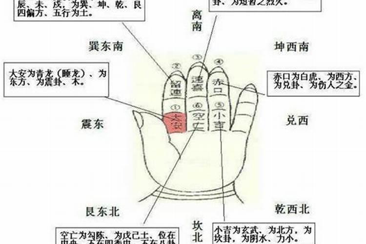 小六壬怎么测姻缘？
