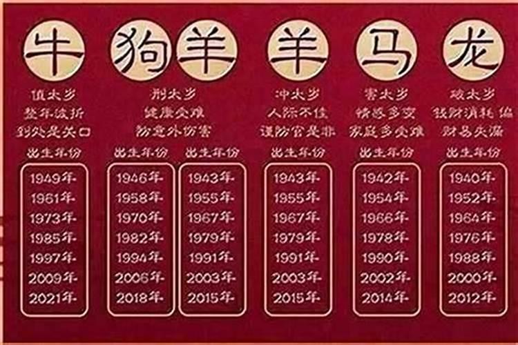 本命年就是犯太岁
