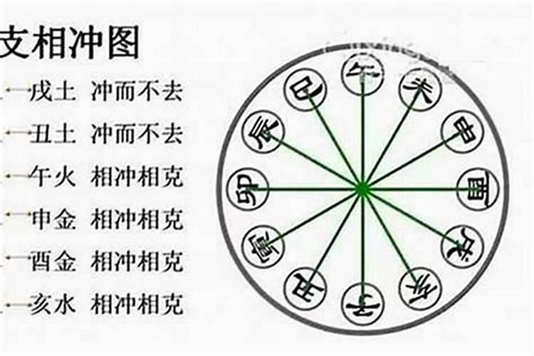 八字有争合,有争相冲的吗？