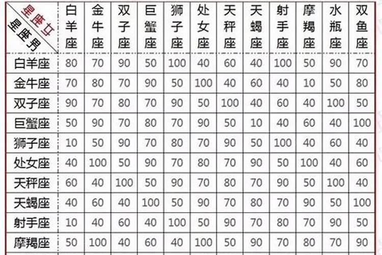 星座配对闺蜜表