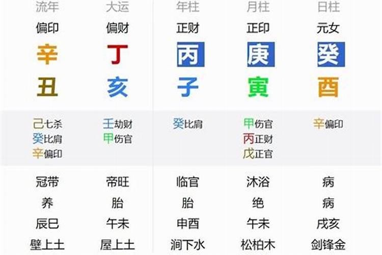 八字分析女人婚姻不顺实例