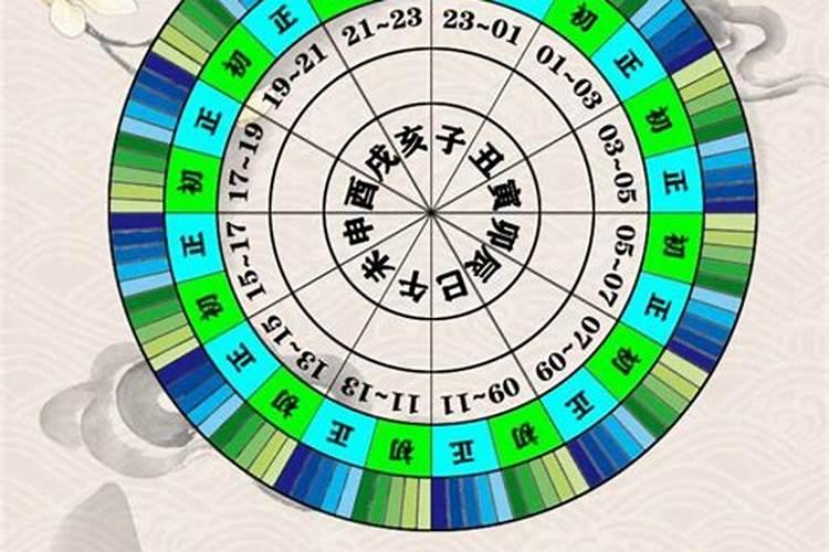 午时三刻是什么意思？