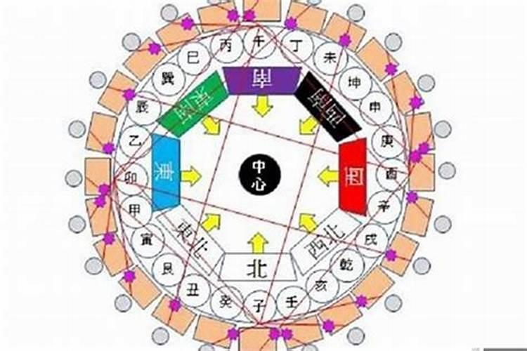 属羊男和哪个属相女婚配好？