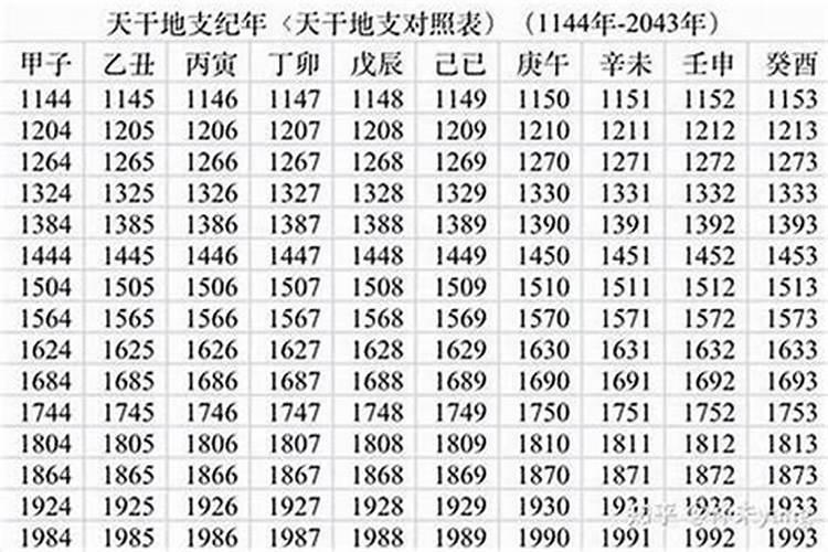 正月初二出生的男生