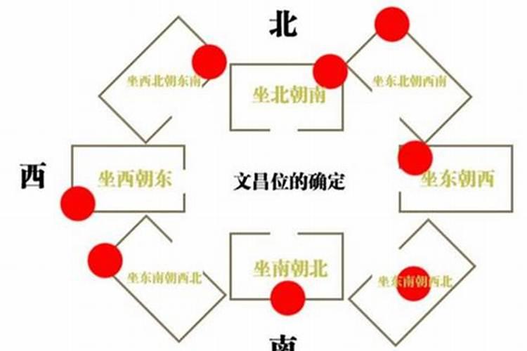 怎样提高孩子们文昌运？