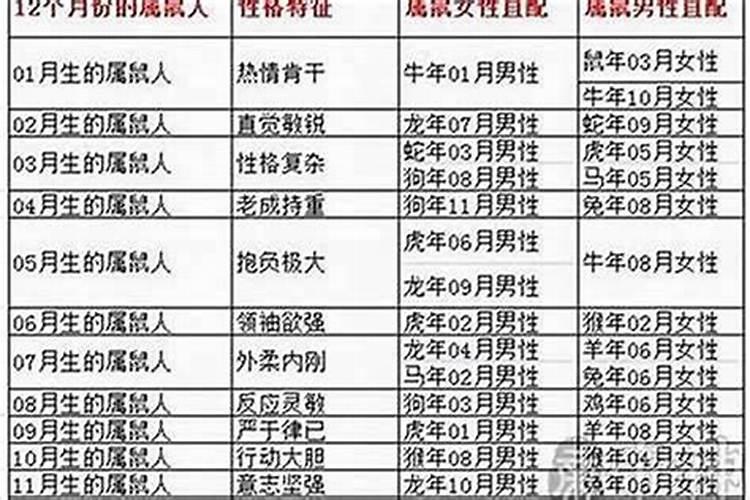84年属鼠人今年的运势