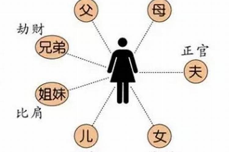 八字不合女克男