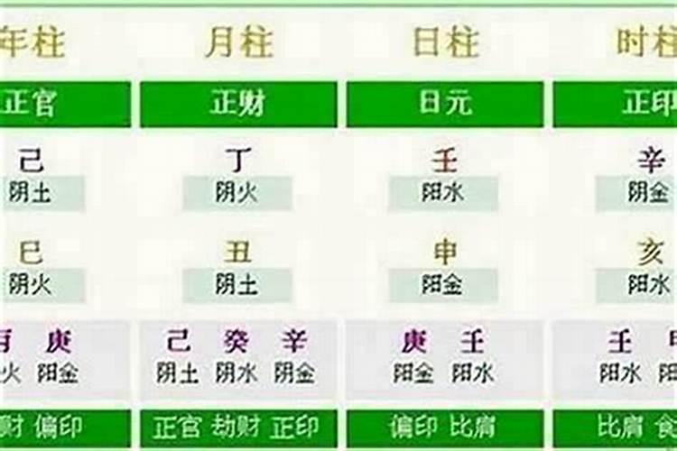 如何用生辰八字算订婚日期？