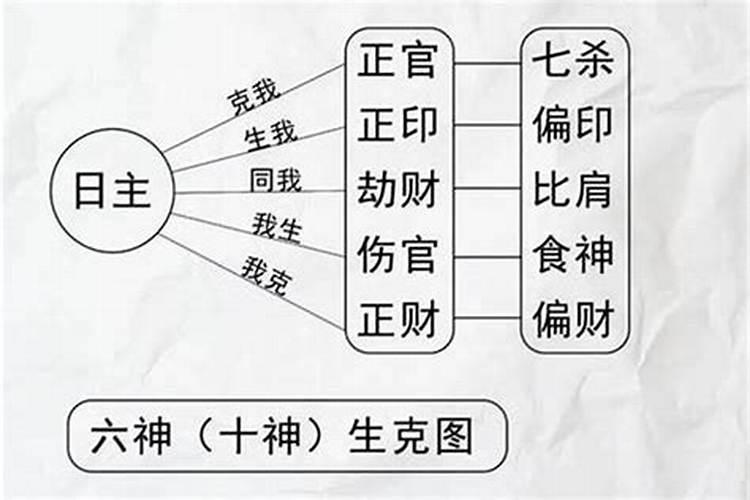 八字里最坏的几种运？