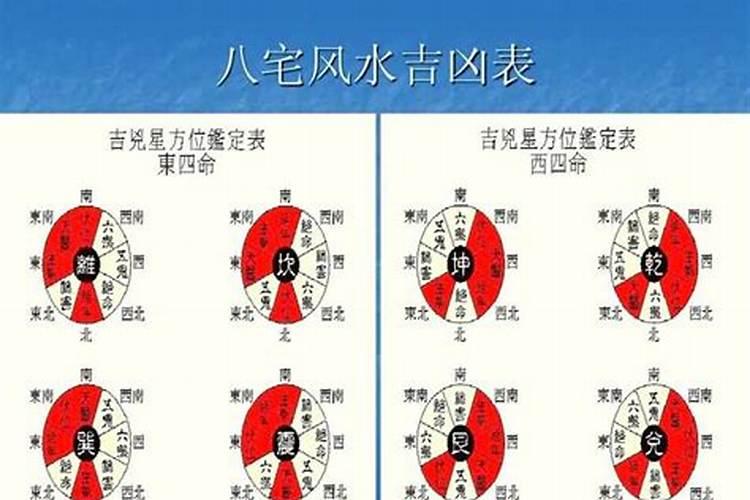 看墓地需要家人的生辰八字吗？