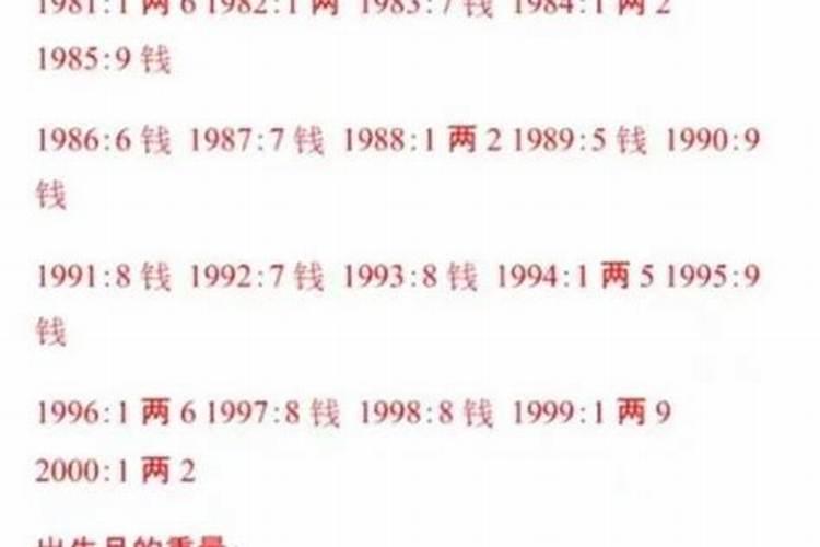 1990年出生运程好吗？
