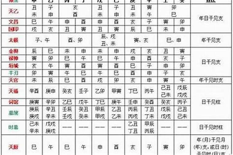 怎么看八字喜用神在哪一柱呢？