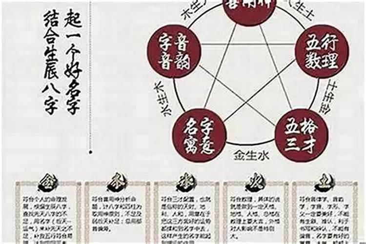 八字预测婚姻可信吗？