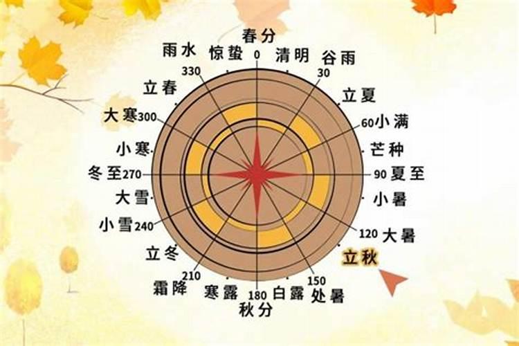 立秋的是哪一天？