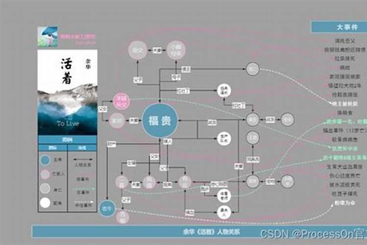 给活着的人做法事