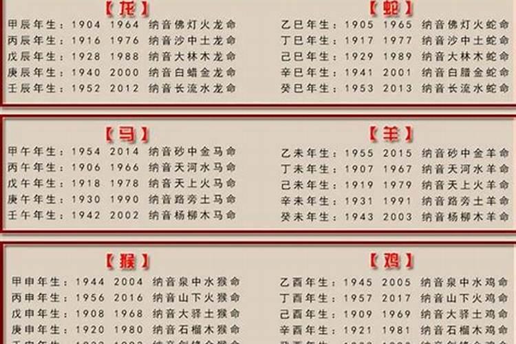 1956年出生的是什么命？