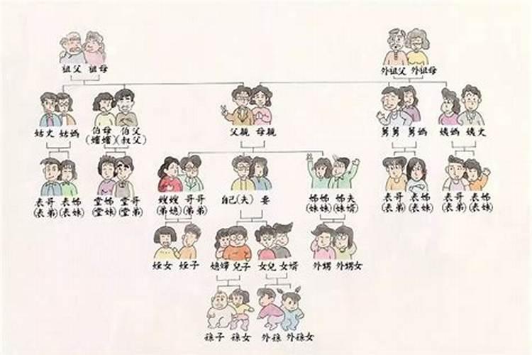 婚姻关系算直系亲属吗？