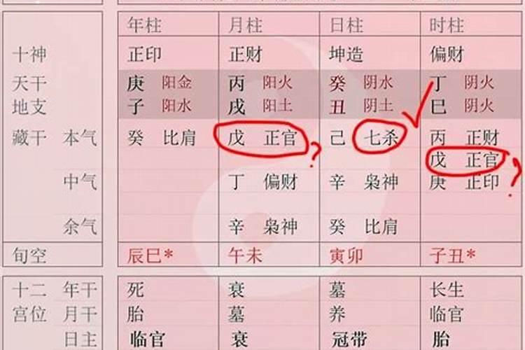 女命八字月令七杀婚姻不顺
