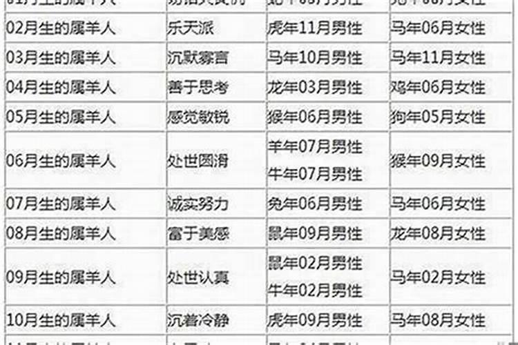 女1991和什么属相婚配？