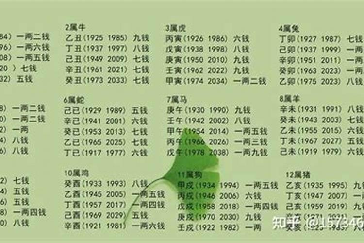 几钱几两算命法？