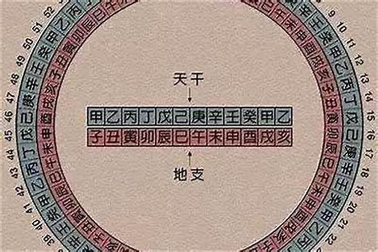 日柱犯太岁怎么办？